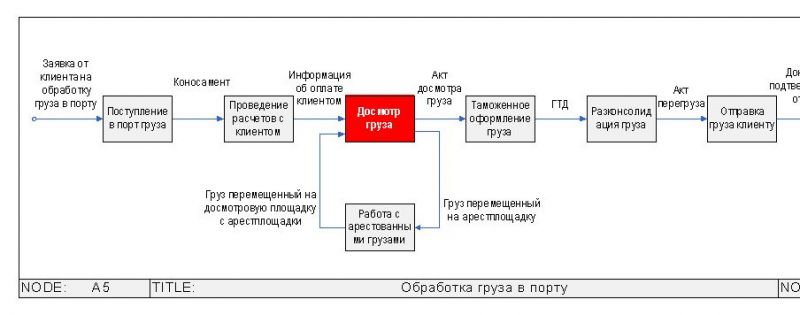 Как открыть прибыльный бизнес в 2024 году и заработать