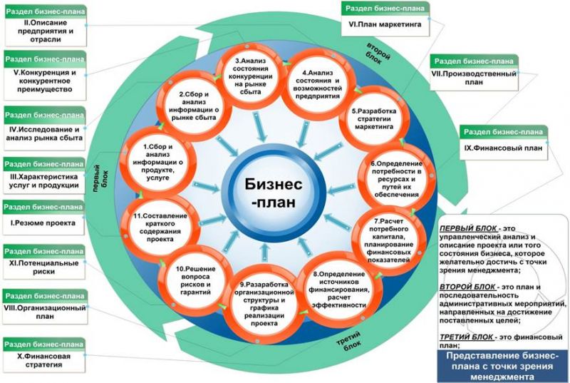 Как сделать пид термостат своими руками: подробная