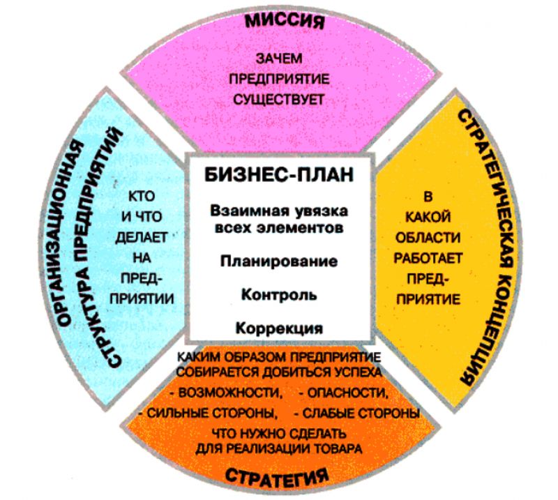 Перечисление способов защиты насекомых: 5 эффективных