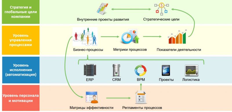 Как сделать подмотку ПА-80/90 своими руками: полезные