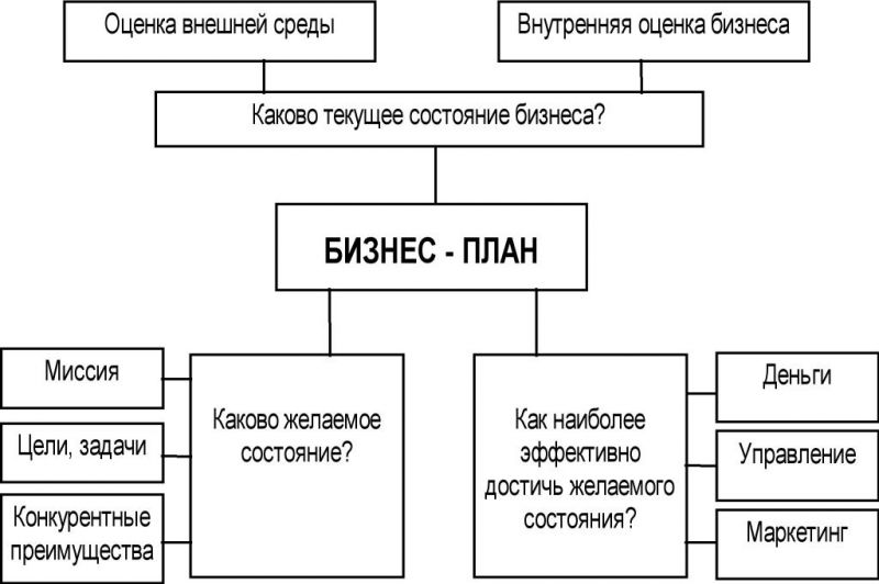 Наиболее эффективным способом усвоения знаний является: