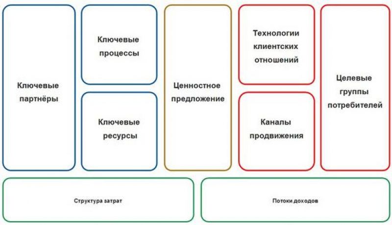 Способы управления роботами: 5 важных методов