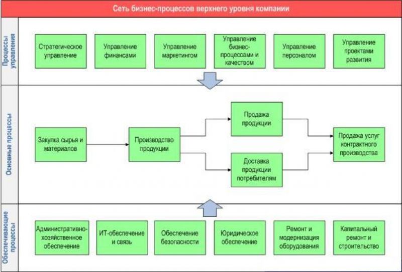 Как сделать меч Ведьмака своими руками: подробное