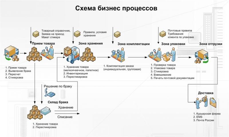 Как сделать подставку для клубка своими руками при