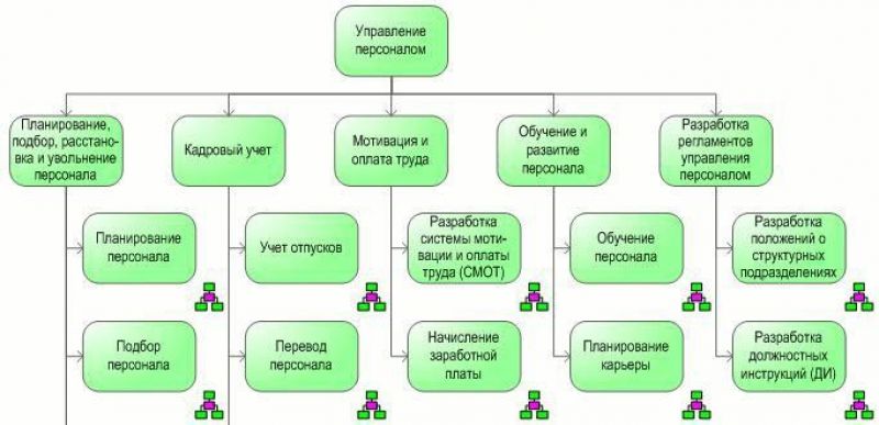 Как сделать податчик проволоки аппарата для сварки