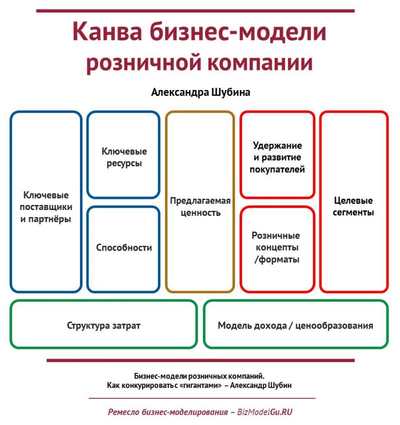 Изготовление обеденного стола своими руками: полезные