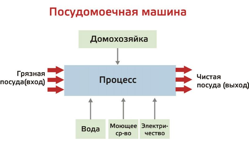 Как сделать вывеску своими руками: простые идеи