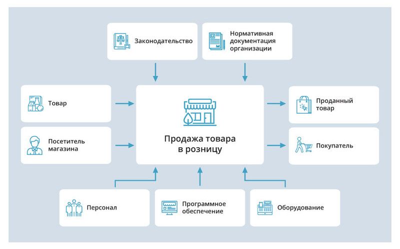 Как облицовать памятник плиткой своими руками: основные