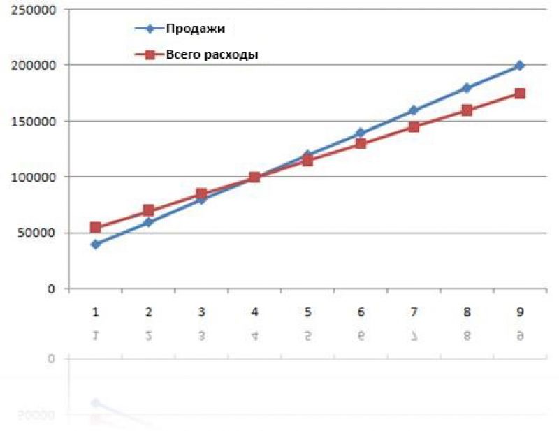 Как построить дровник для дачи своими руками: