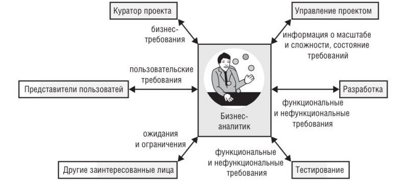 Подсобка для дачи своими руками — советы и инструкция