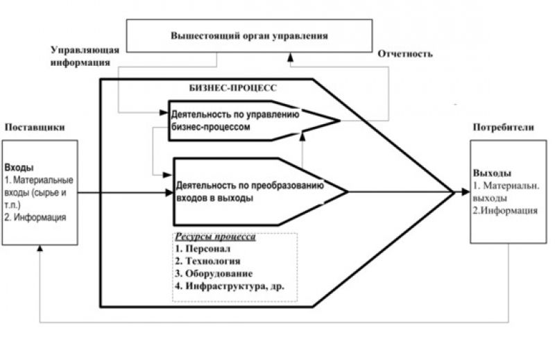 Как создать уютную дачу своими руками: коротко и