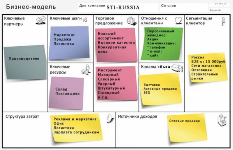 Основные способы производства стали являются