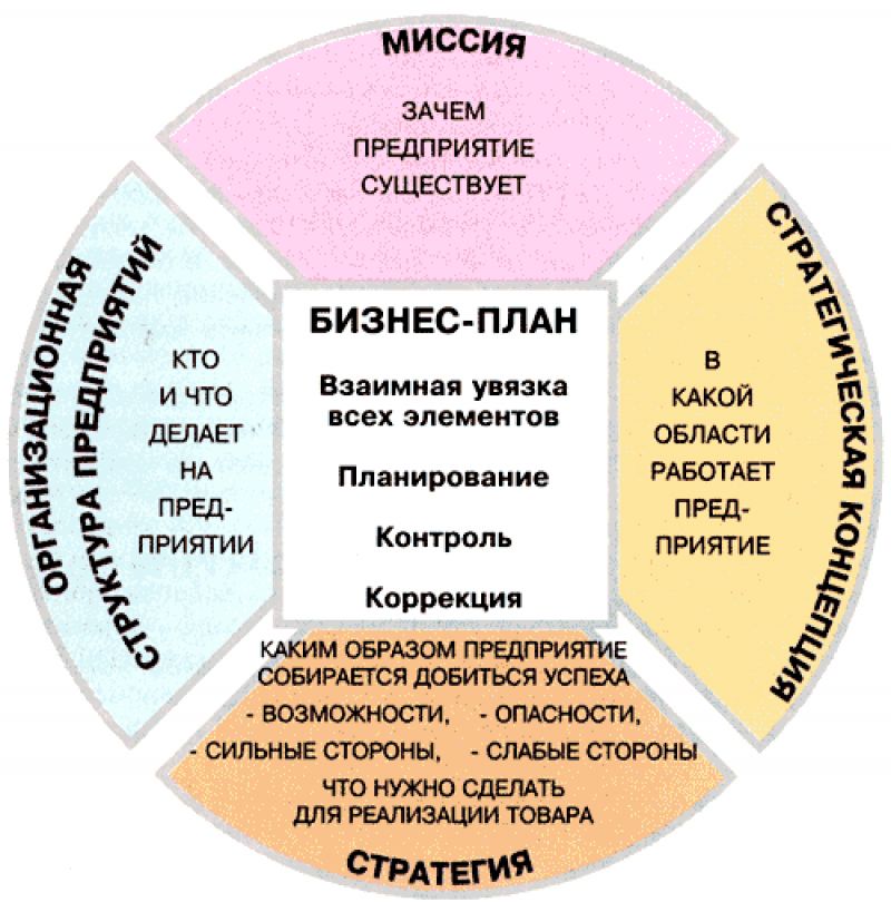 Загадки потока: Под мостом вода течет