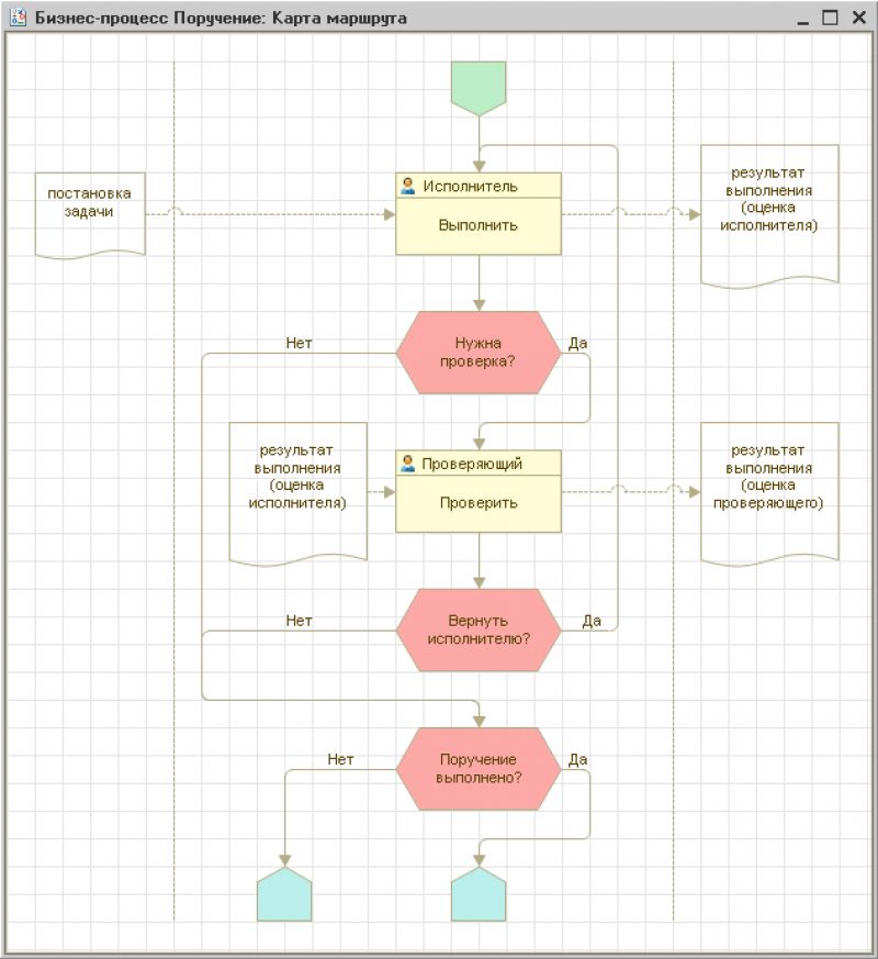 5 основных способов повышения эффективности процесса