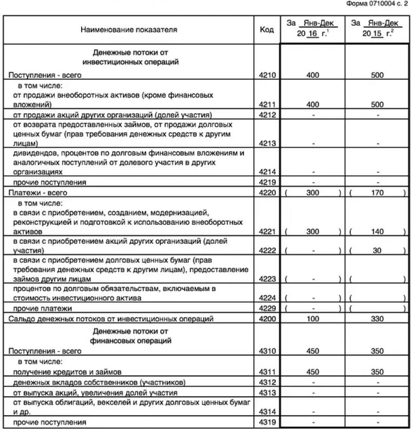 Перечисление способов организации хранения информации: