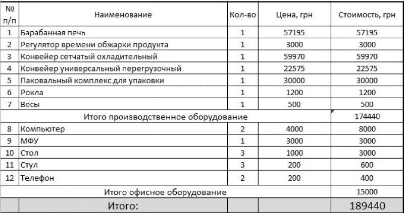 Как сделать арбузик своими руками: пошаговая инструкция