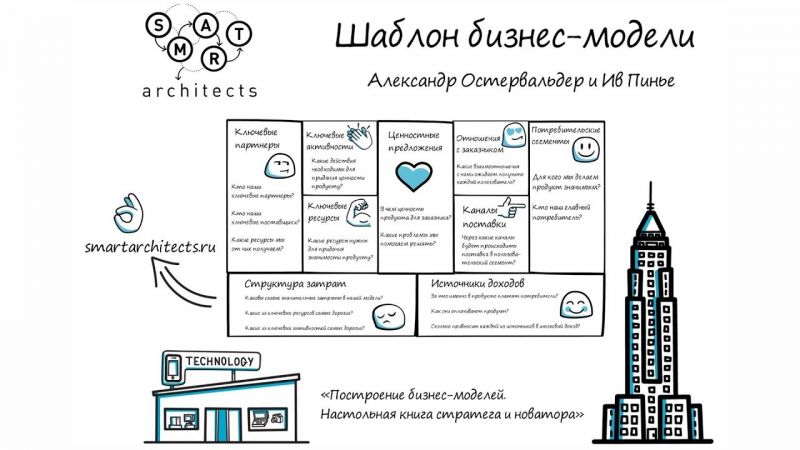 Мастер-класс: как обновить абажур своими руками