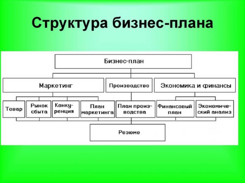 Как сделать первый самолет своими руками - Инструкция