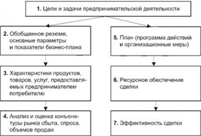 Как сделать парапет своими руками