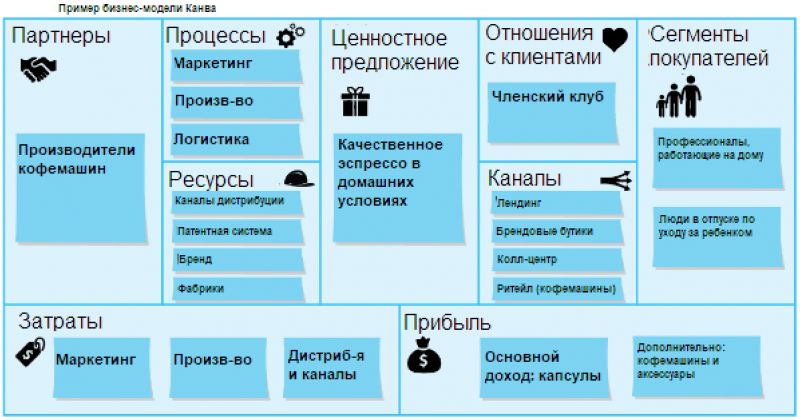 Как сделать открытку сюрприз с днем рождения своими