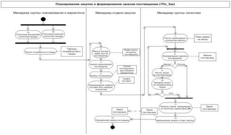 Способы питания организмов 6 класс: интересные