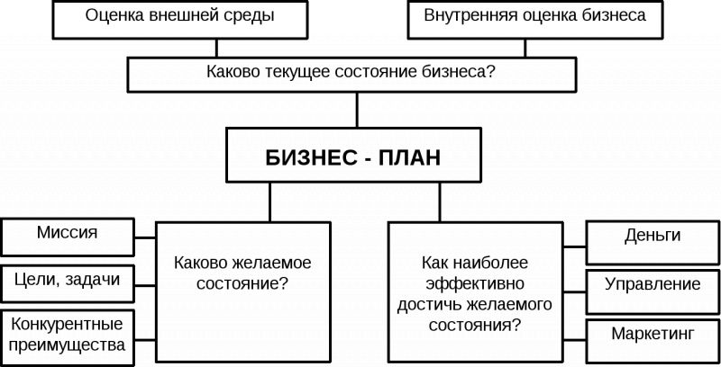 Как сделать подогрев двигателя Renault своими