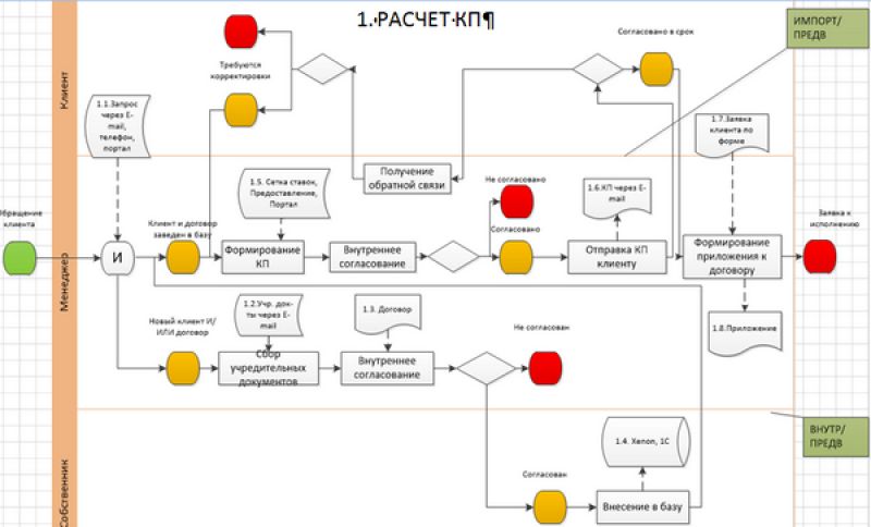 Как вырастить острый перец чили своими руками: