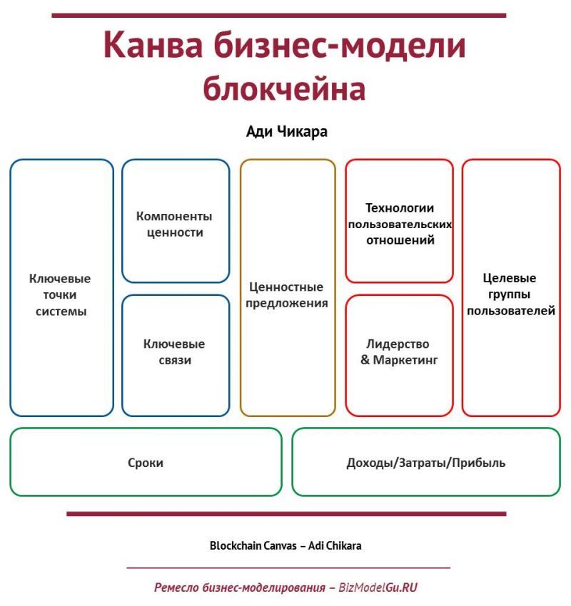 Накладки для бокса своими руками: полезные советы