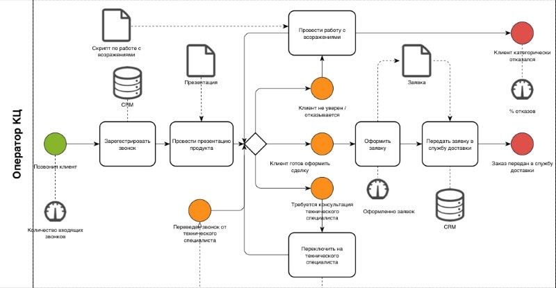 Оформление результатов испытания ручных пожарных