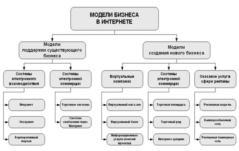 Новогодняя гирлянда как штора: идеи для украшения