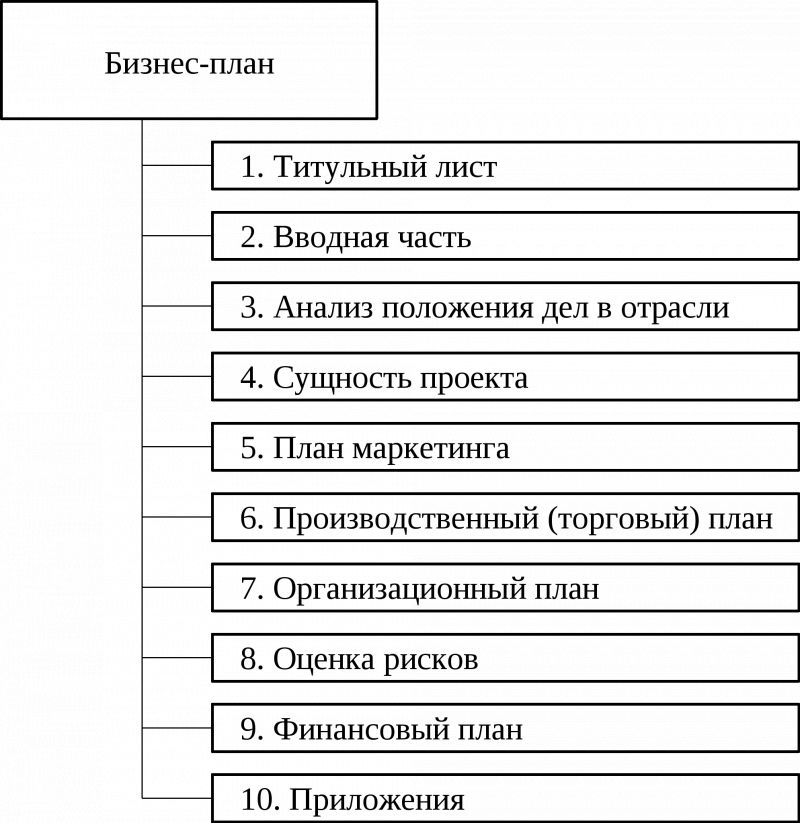 Как сделать поплавок с крыльями своими руками: подробная