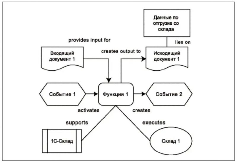 Переделка ниши своими руками: советы и идеи для декорирования