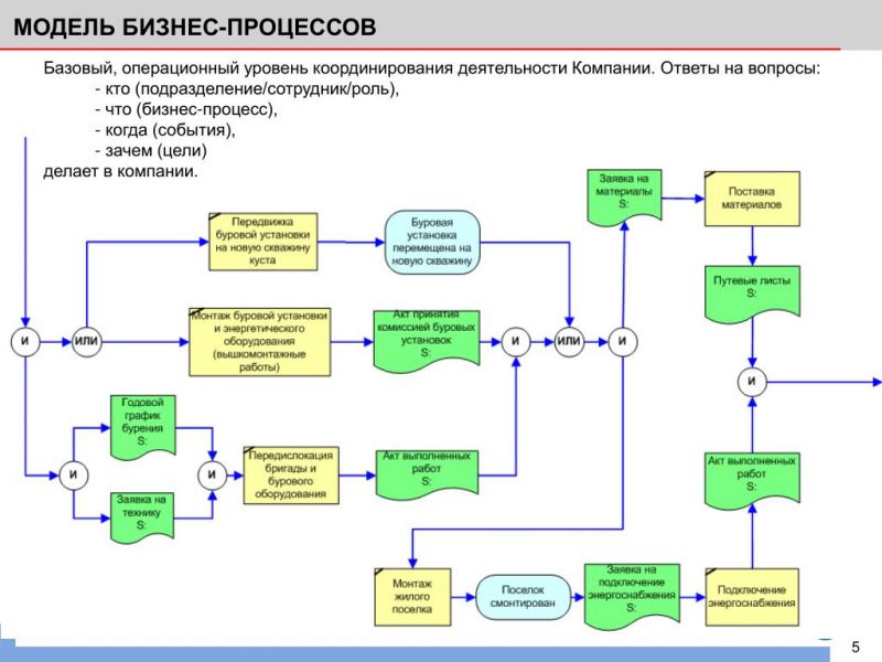 Научная статья: основной способ представления результатов