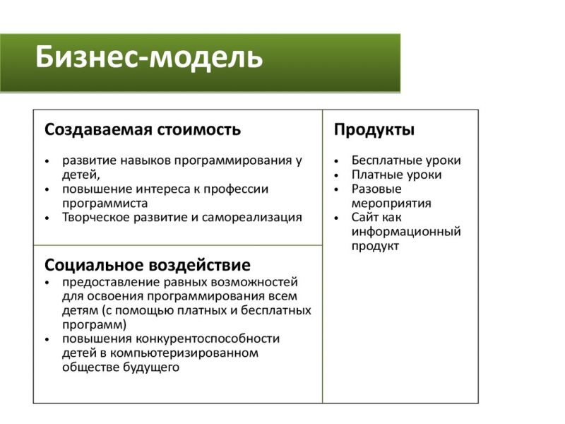 Неправдой является утверждение о простых способах