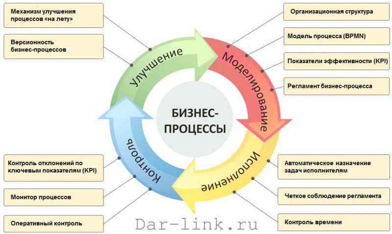 Почему посудомоечная машина Candy не набирает воду: