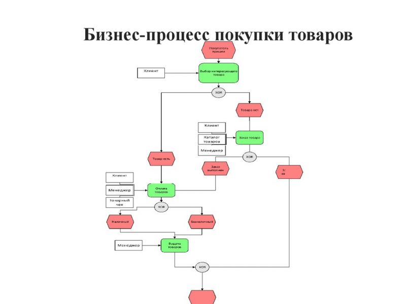 Перчатка для управления машиной своими руками: 5