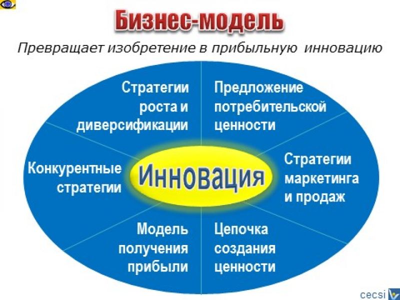 Наиболее оптимальный способ определения степени