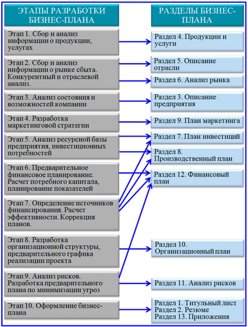 Как сделать новогодний костюм новогодней игрушки