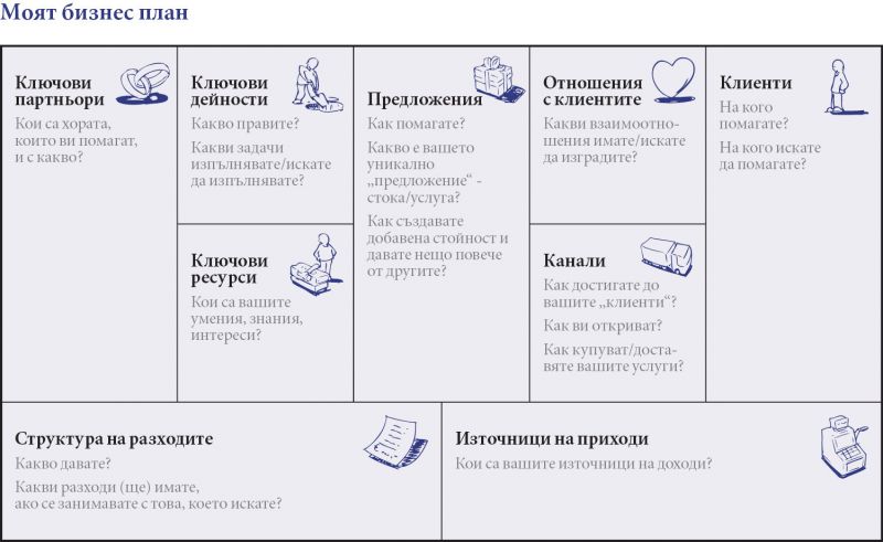 Основные способы закупок рефератов: как найти