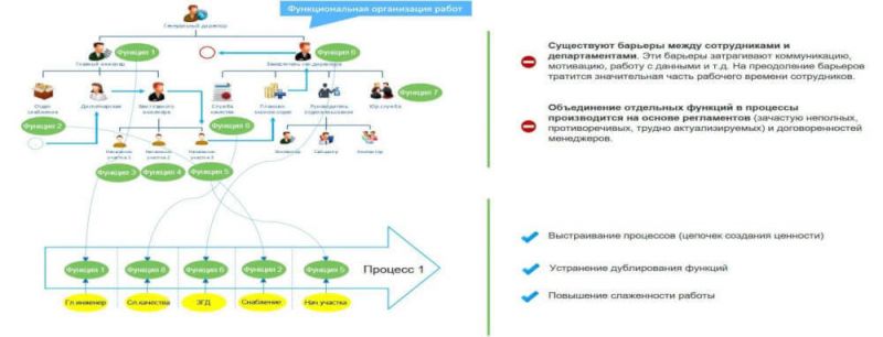 Как самостоятельно сделать обвязку для стейджа: