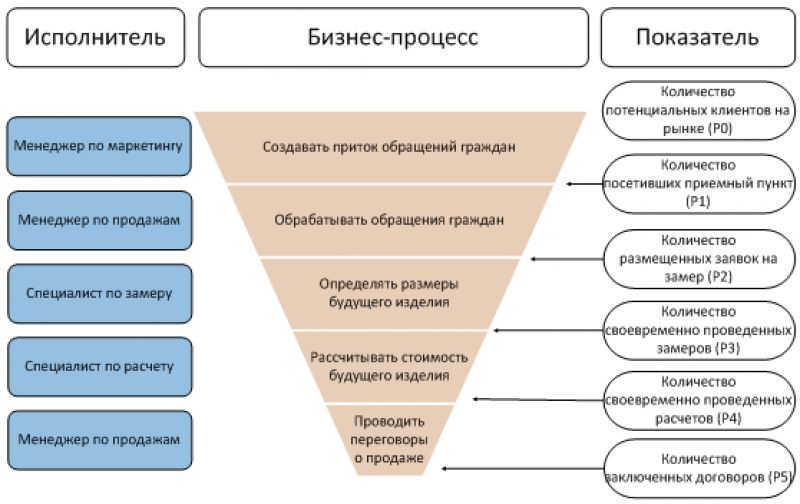 Отделка гипсовых арок своими руками: Идеи и советы