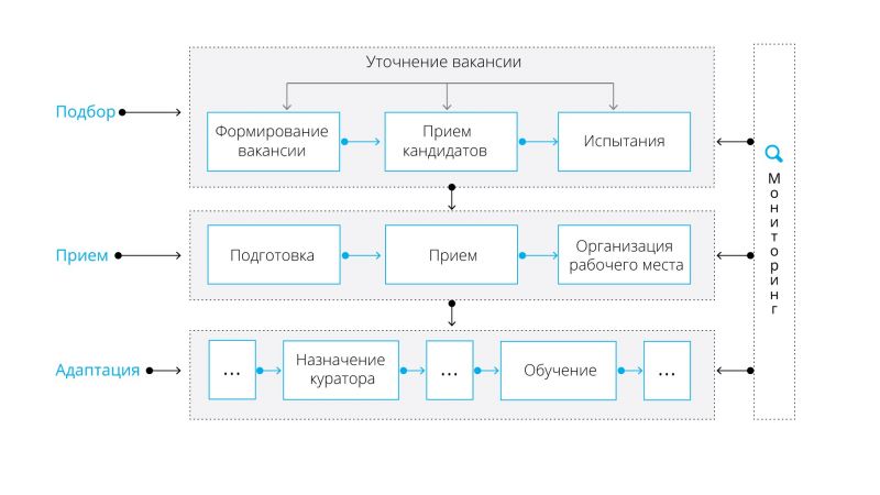 Экспортеры терпят убытки из-за обязательной продажи